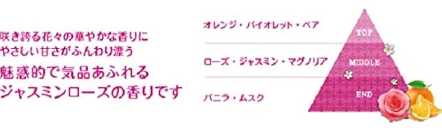 【入手困難】サボンドブーケ フレグランス ジャスミンローズの香りセット！ サボン 香水 30mL オードトワレ 香り 匂い プレゼント ギフト